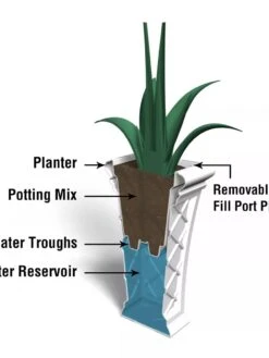 Carolina Self-Watering Tall Planter, 28" 10 Carolina Self-Watering Tall Planter, 28" -Outdoor Garden Supply Store 8598645 07V tif