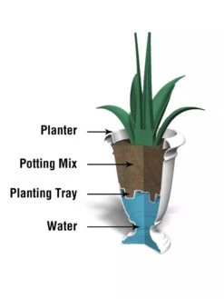 Ellington Self-Watering Urn Planter, 24" -Outdoor Garden Supply Store 8600110 10V tif
