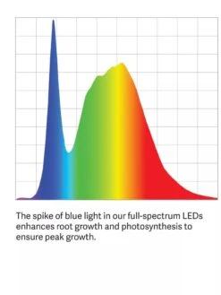 Mobile LED Grow Light Cart -Outdoor Garden Supply Store LED ColorSpectrum grid PDP